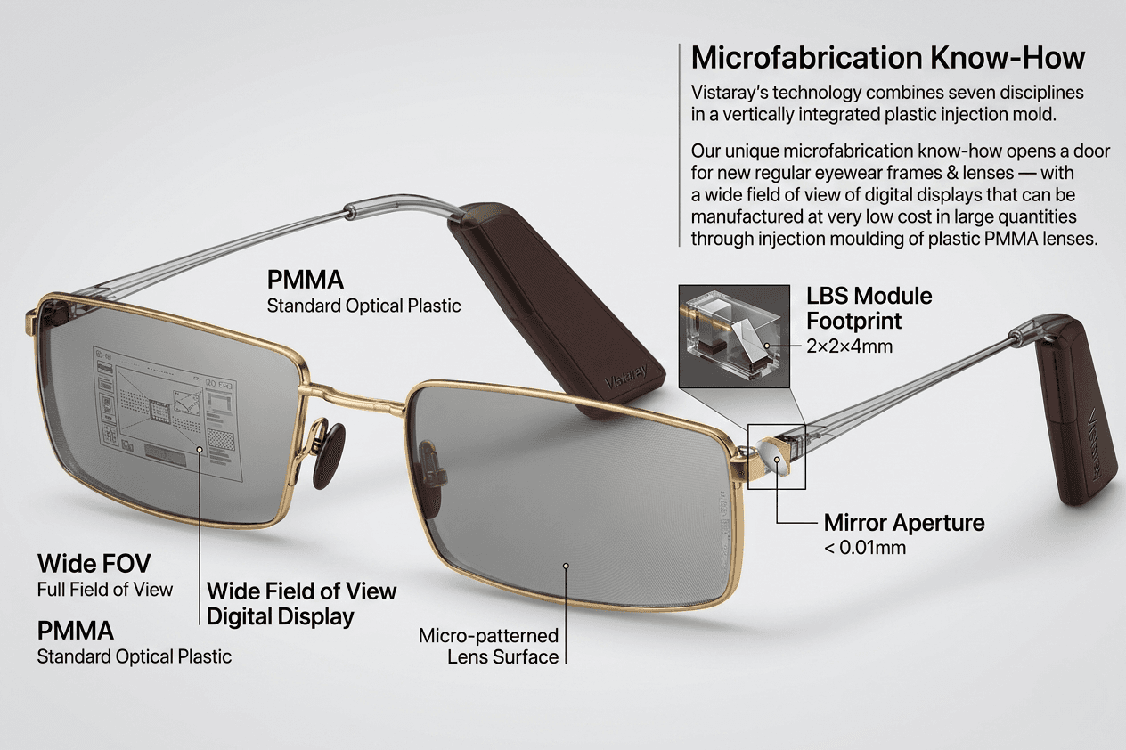 AR Lens Technology Diagram
